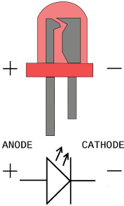 Schéma d'explication d'une diode électroluminescente